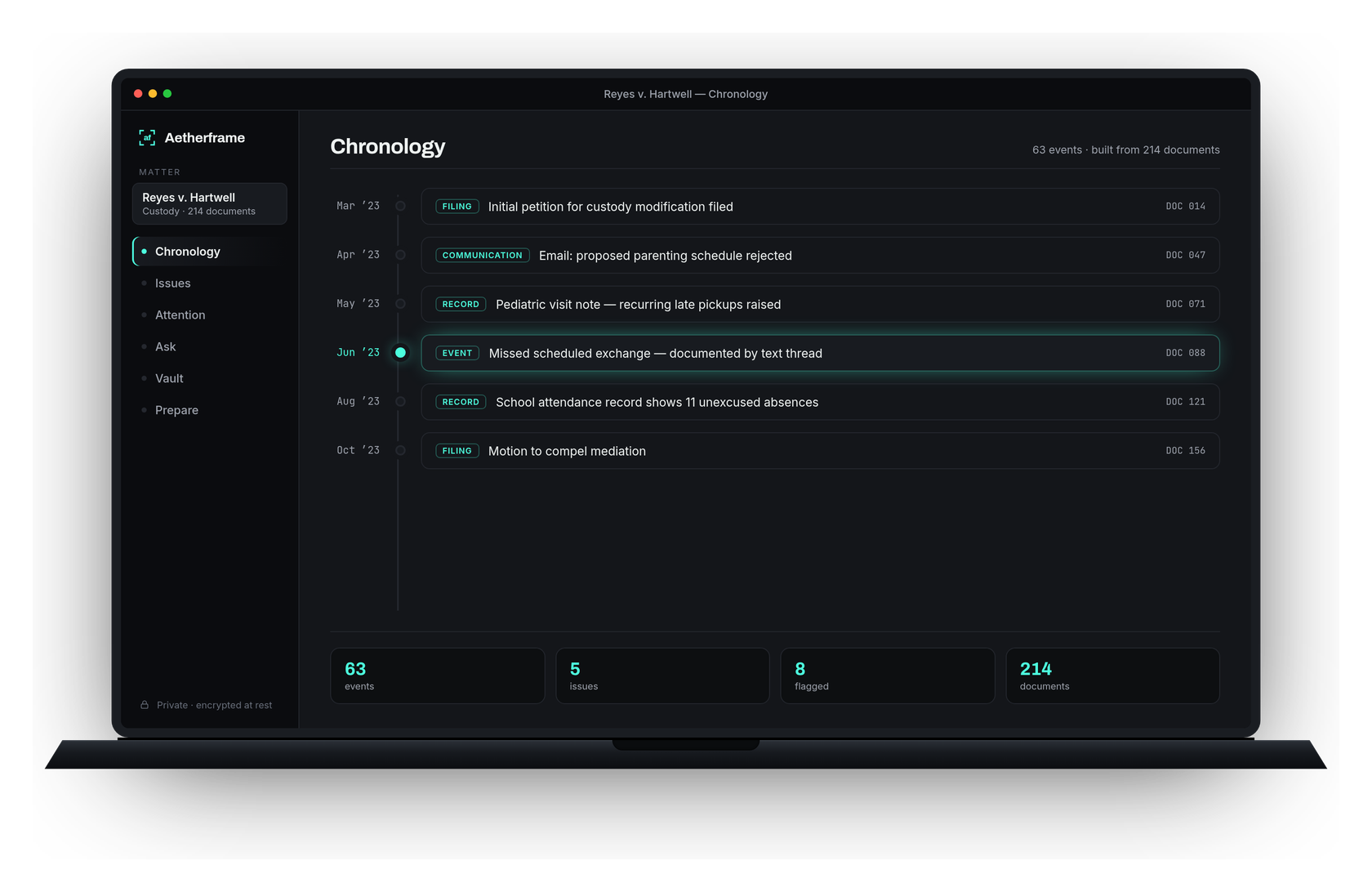 The Aetherframe app open on an external monitor in a dim home office — a chronology of event cards, each linked to its source document.